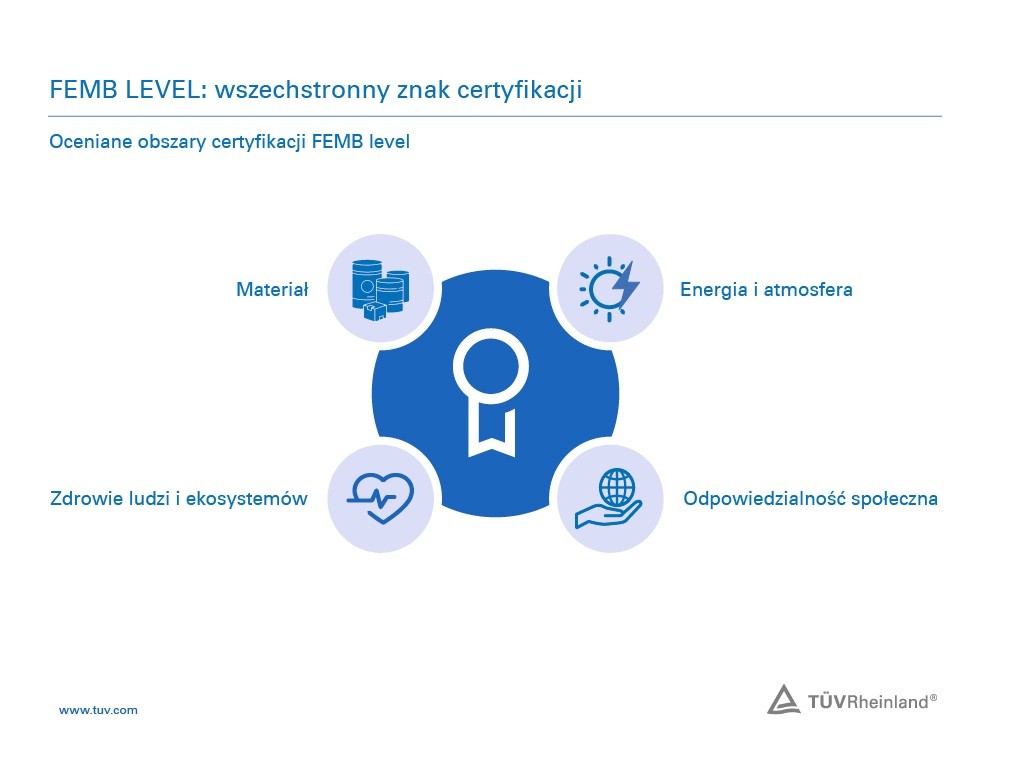 Certyfikacja FEMB level® obejmuje cztery kategorie testów