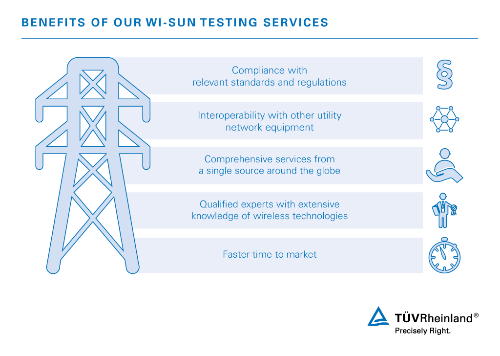 Benefits of our Wi-SUN Testing Services | TÜV Rheinland