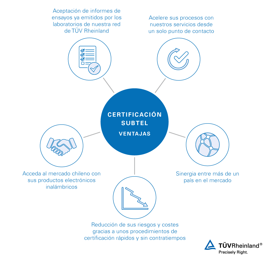 Ventajas de la certificación SUBTEL Chile | TÜV Rheinland