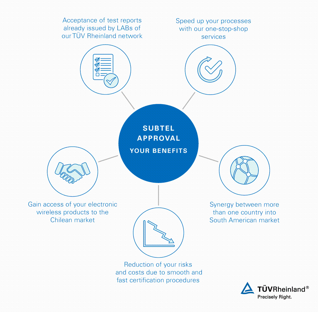 Benefits SUBTEL approval Chile | TÜV Rheinland