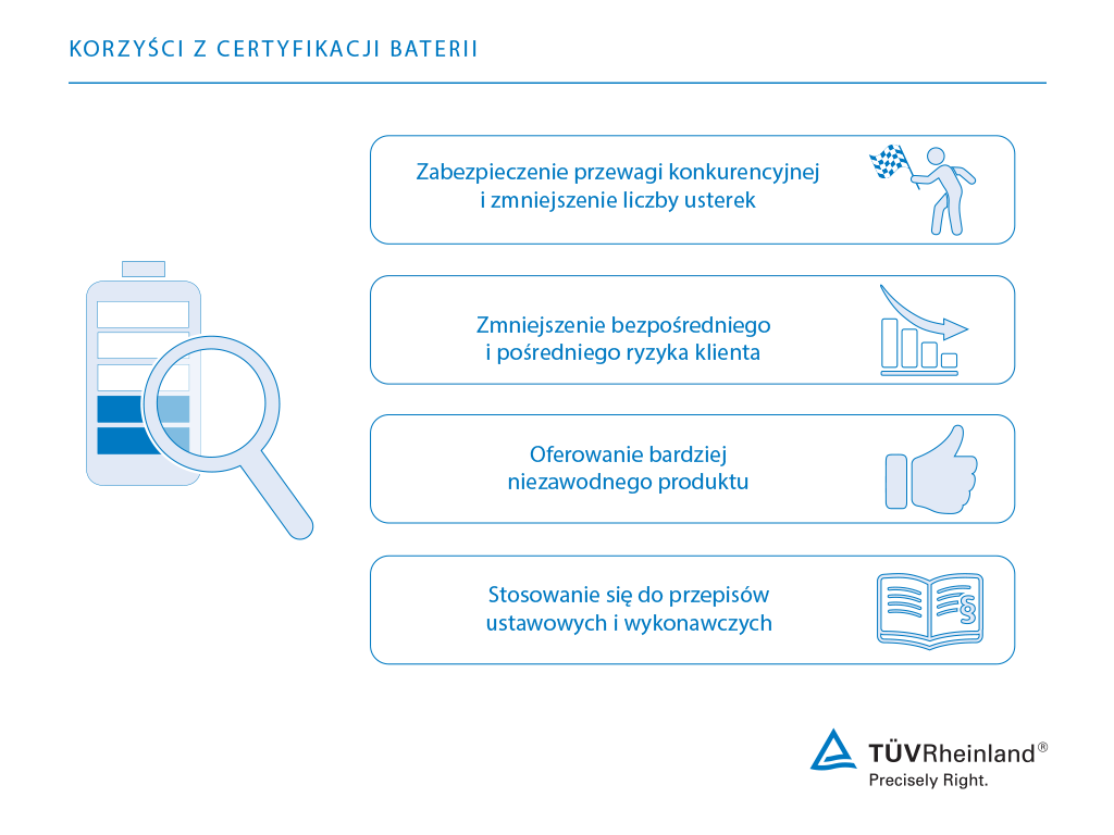 Korzyści z certyfikacji baterii | TÜV Rheinland