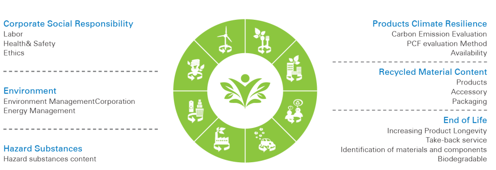 TÜV Rheinland’s Green Product Mark