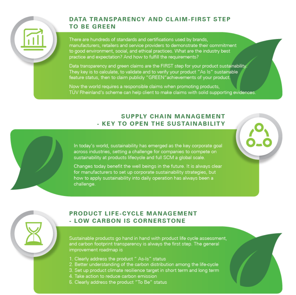 Make sustainability works for your product