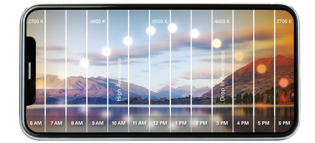 Circadian Friendly Certification for Display Products | TÜV Rheinland