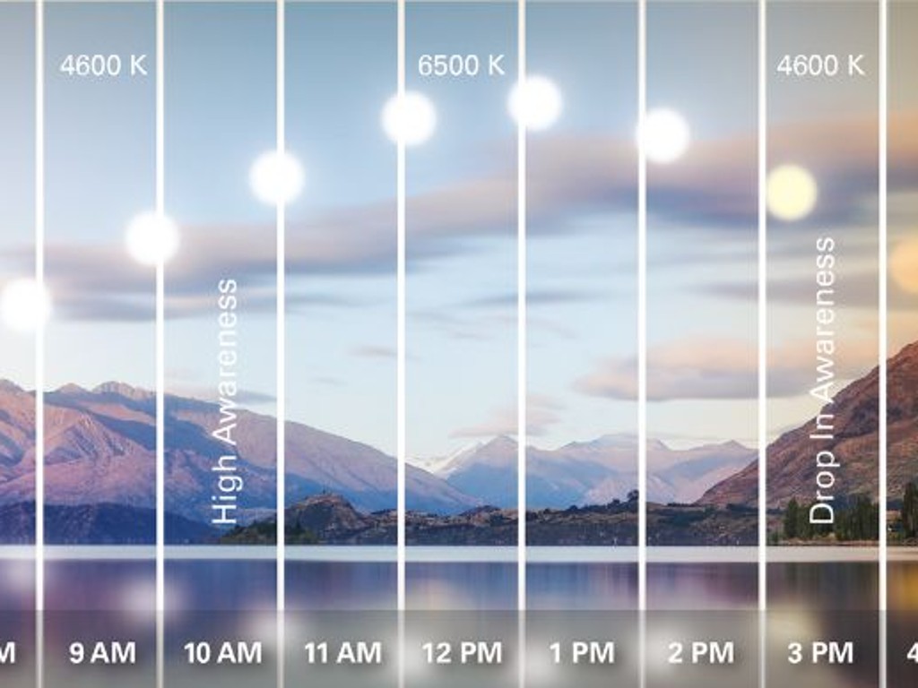 Circadian Friendly Certification for Display Products | TÜV Rheinland