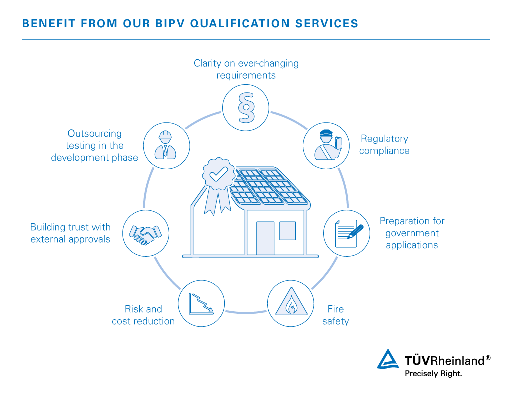 Qualification Services for BIPV and BAPV | TÜV Rheinland