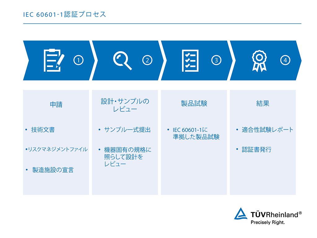 医用電気機器IEC 60601-1認証および安全性試験 IEC 60601-1(ISO 60601、UL 60601-1、EN 60601、ES 60601)に基づく医用電気機器認証