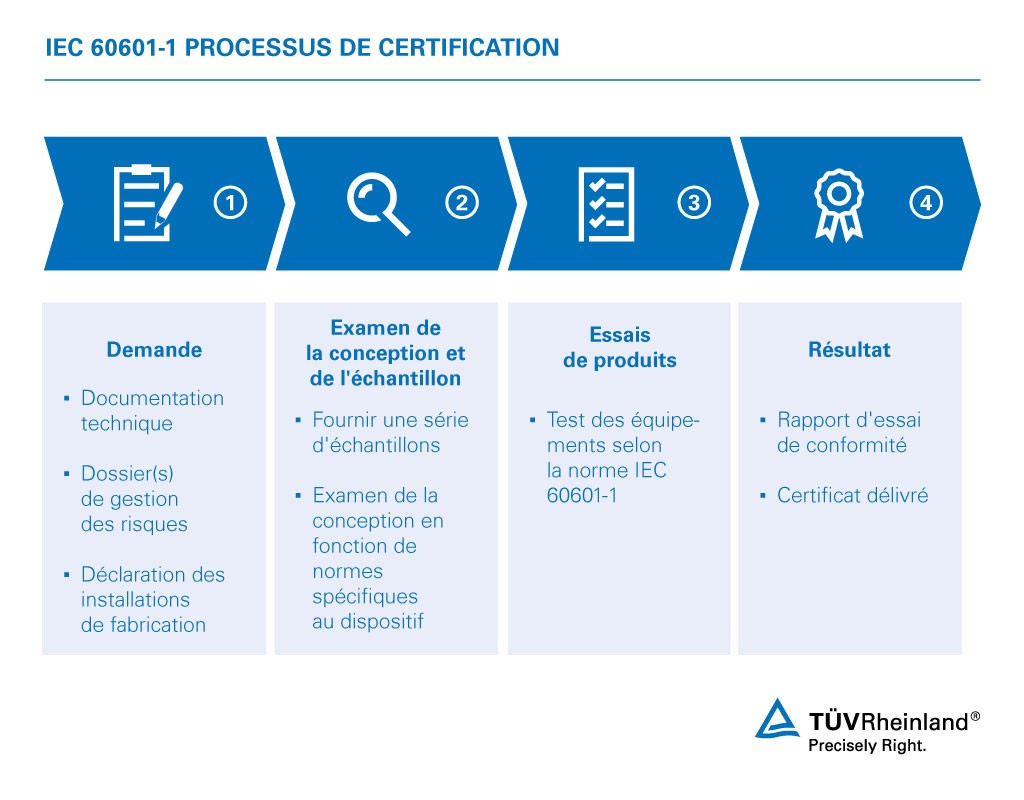 Certification des équipements électro-médicaux selon la norme IEC 60601-1 (ISO 60601, UL 60601-1, EN 60601, ES 60601) | TÜV Rheinland