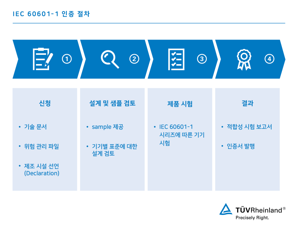 IEC 60601-1 인증 및 전기 의료기기 안전 시험 IEC 60601-1 (EN 60601, ES 60601 등)에 따른 전기 의료기기 인증 | TÜV Rheinland