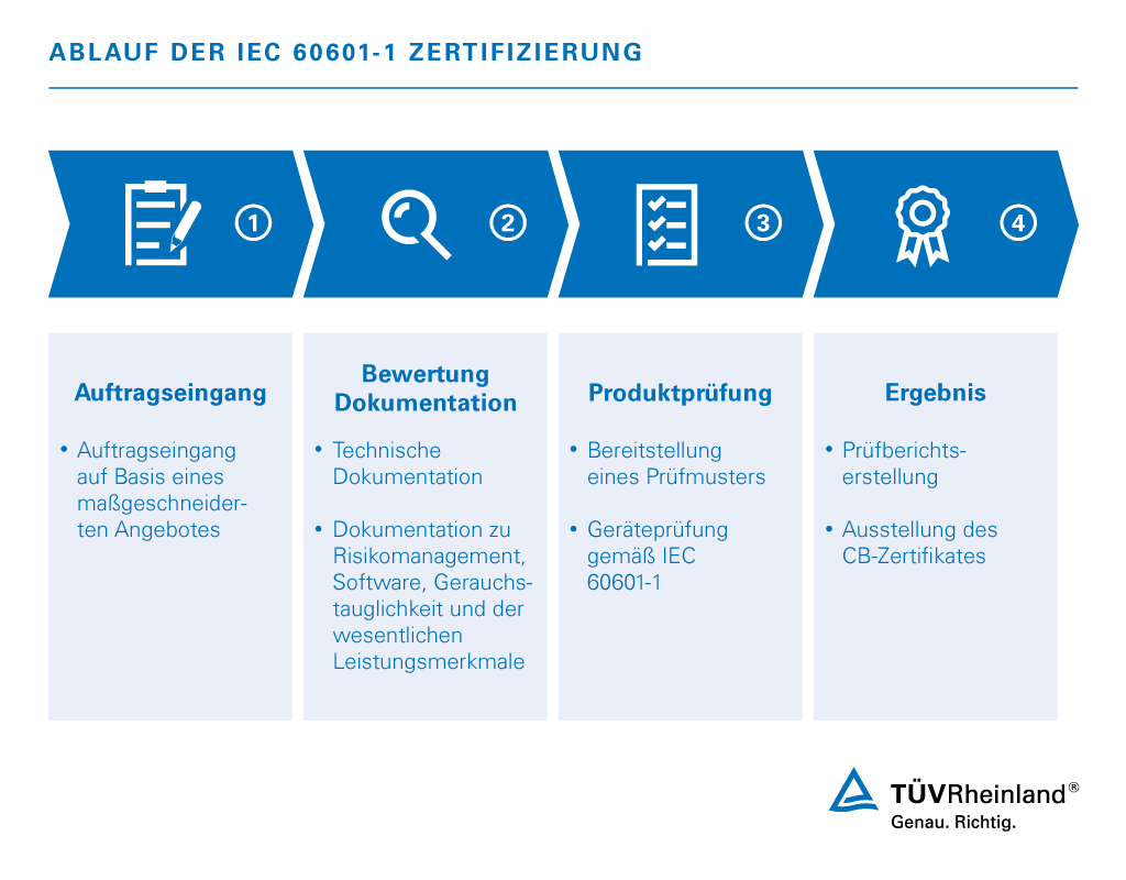 IEC 60601-1: Zertifizierung und Sicherheitsprüfung medizinischer elektrischer Geräte. Zertifizierung medizinischer elektrischer Geräte gemäß IEC 60601-1 (ISO 60601, UL 60601-1, EN 60601, ES 60601) | TÜV Rheinland