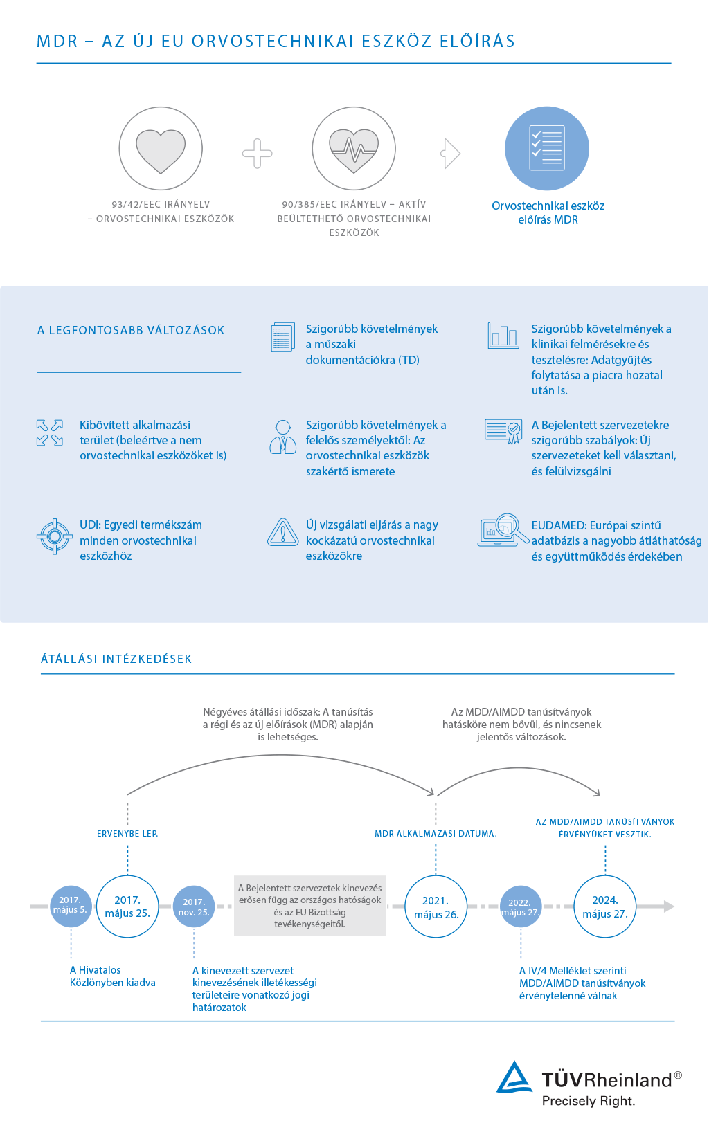 Átállási időszak és határidő az MDR 2017/745 betartására | TÜV Rheinland
