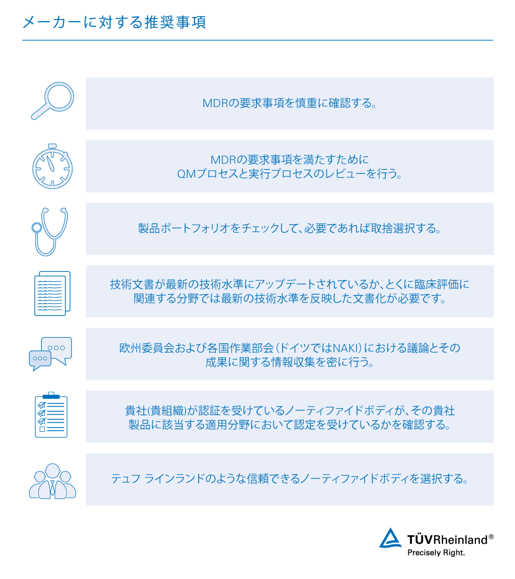 MDR 2017/745に関する推奨事項 | テュフ ラインランド