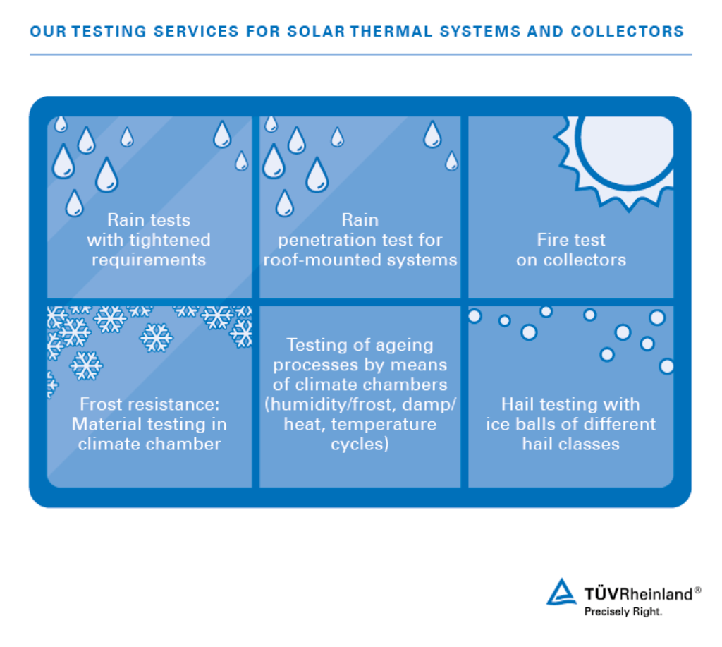 Our extending testing offer consists of the following services. Solar thermal system testing