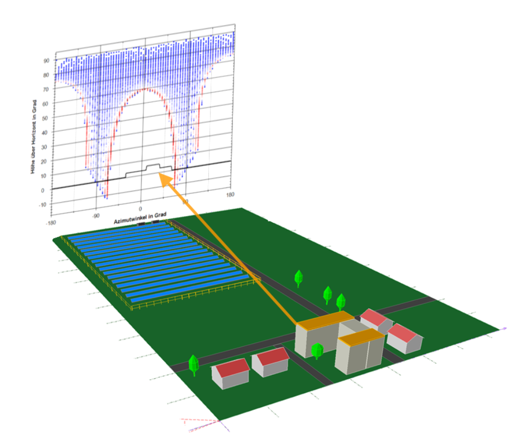 Solar glare assessment: Example of a free field PV installation | TÜV Rheinland