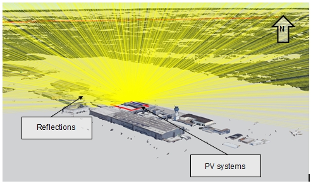Solar glare assessment: Example of airport 1 | TÜV Rheinland