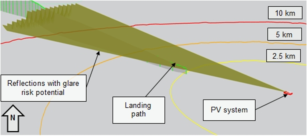 Solar glare assessment | TÜV Rheinland