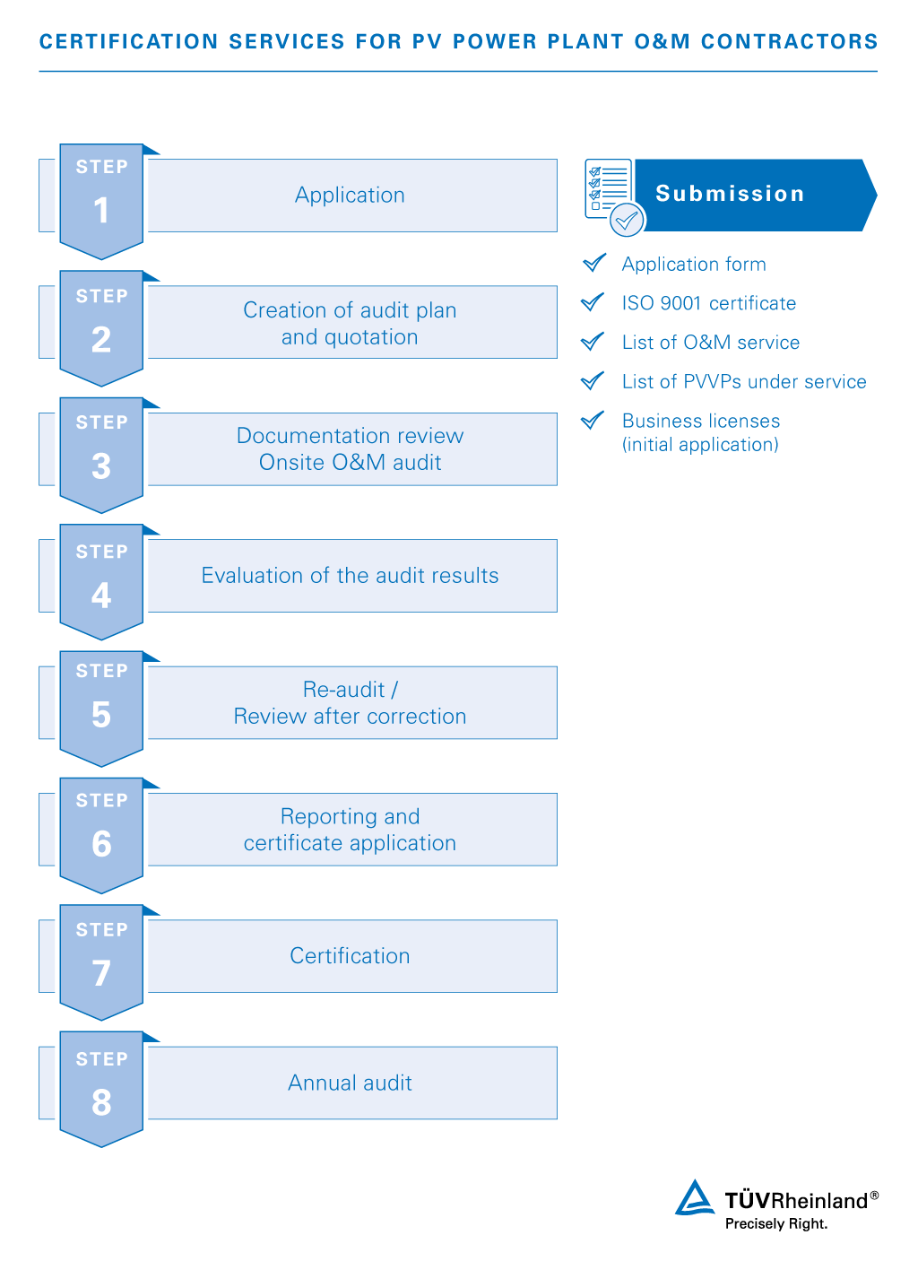 Our certification services for photovoltaics power plant O&M contractors | TÜV Rheinland