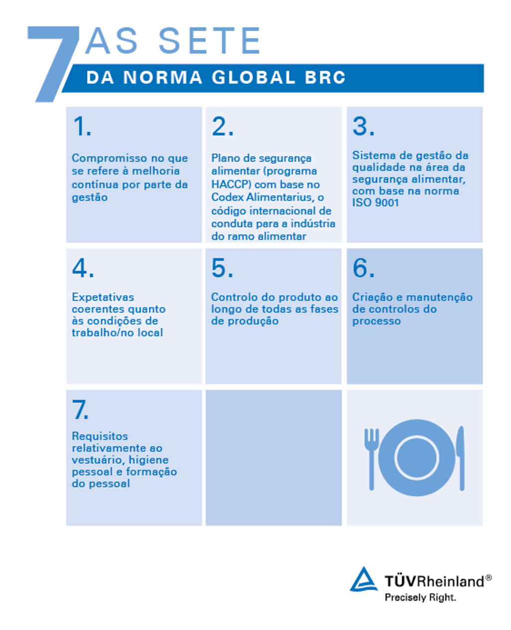 As sete secções da BRC