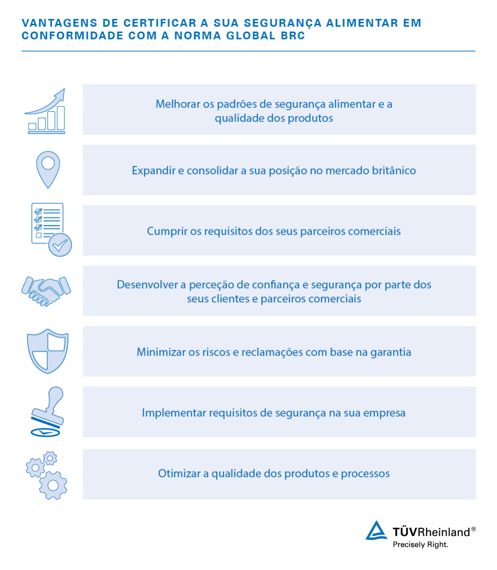 Vantagens de uma certificação BRC