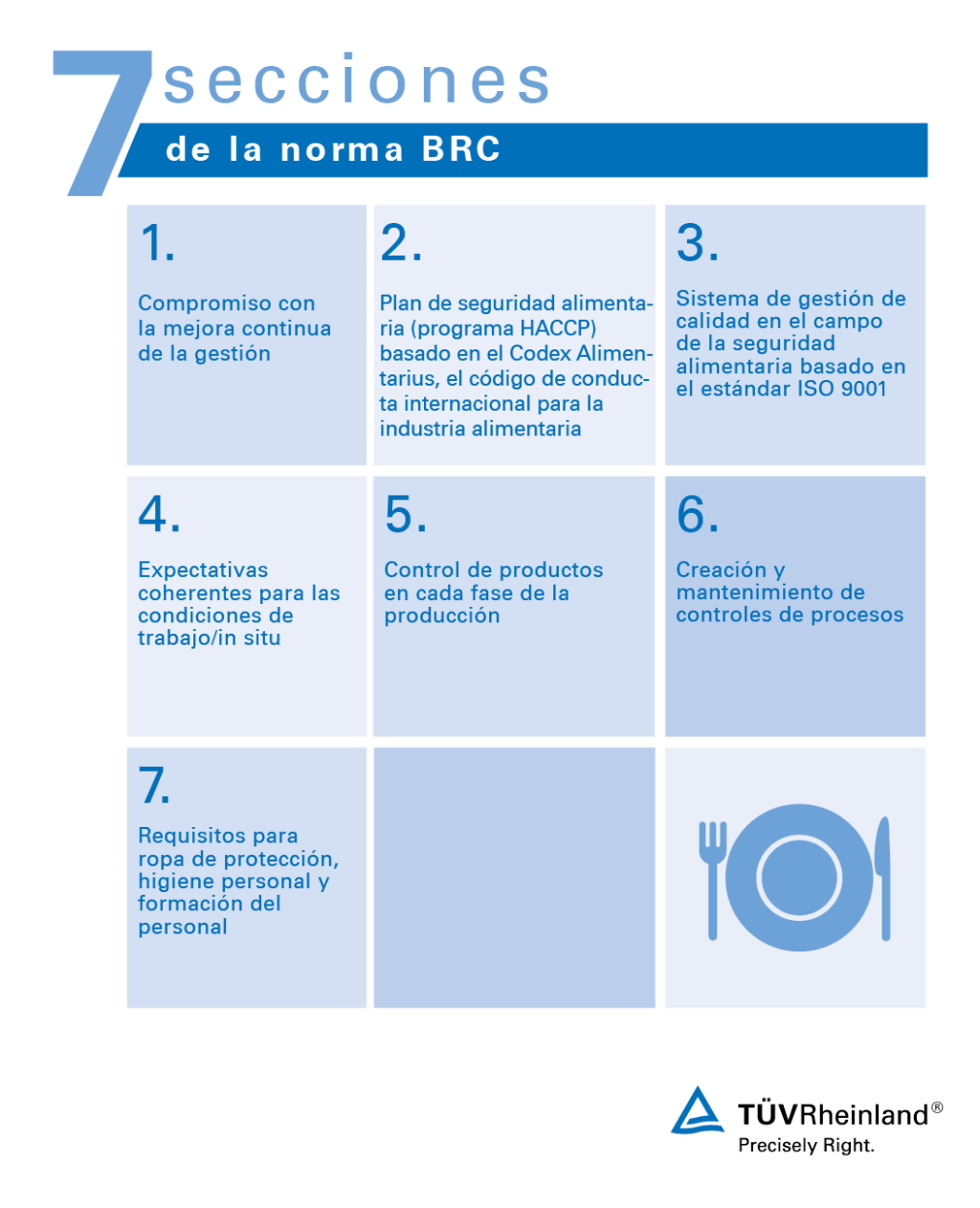 Las siete secciones de BRC