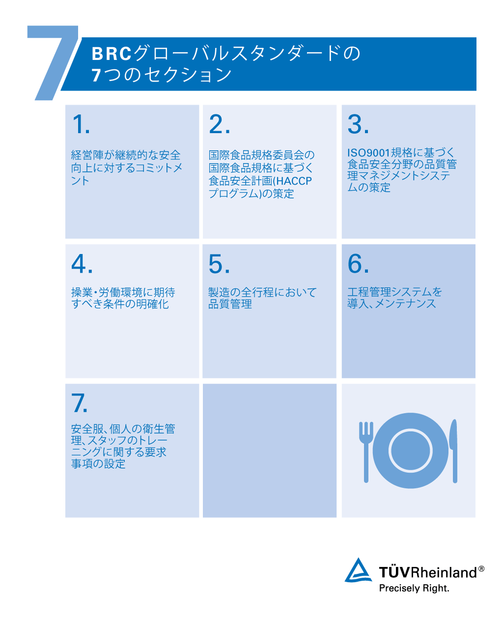 食品安全のためBRCグローバルスタンダードの7つのセクション BRCの7つのセクション