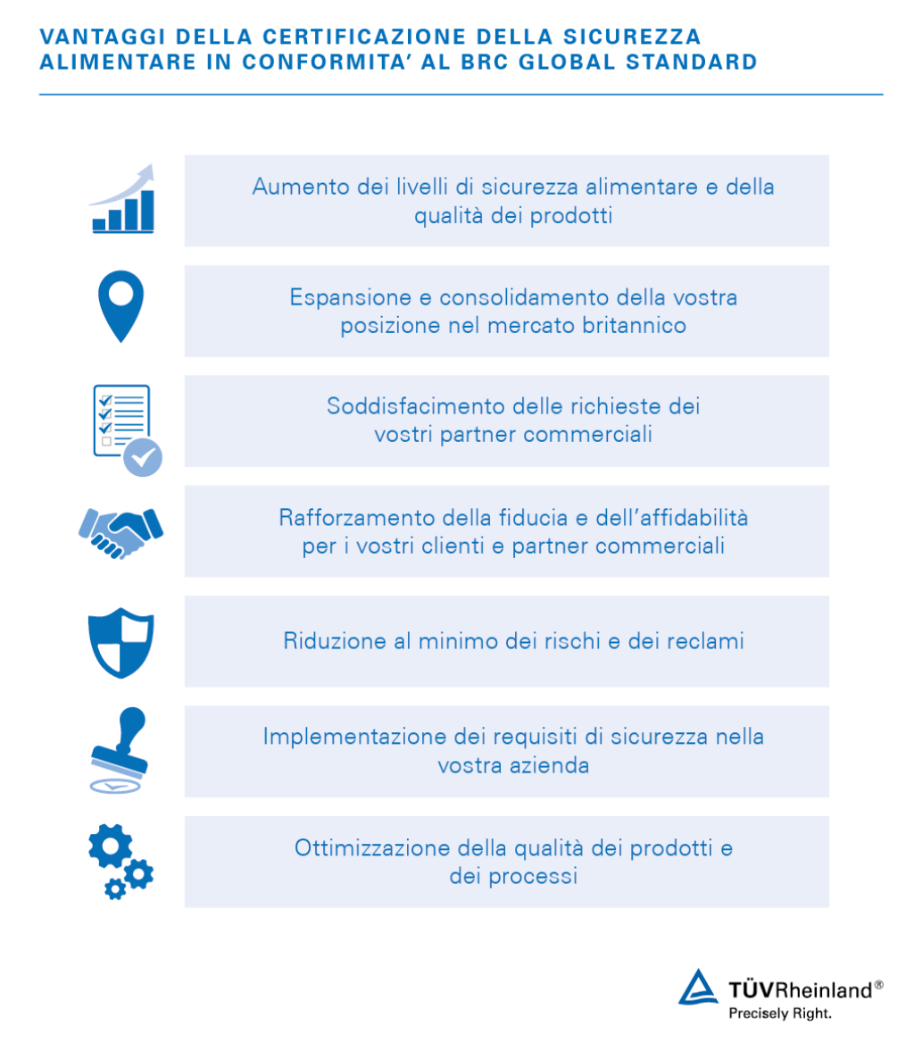 Vantaggi della certificazione BRC
