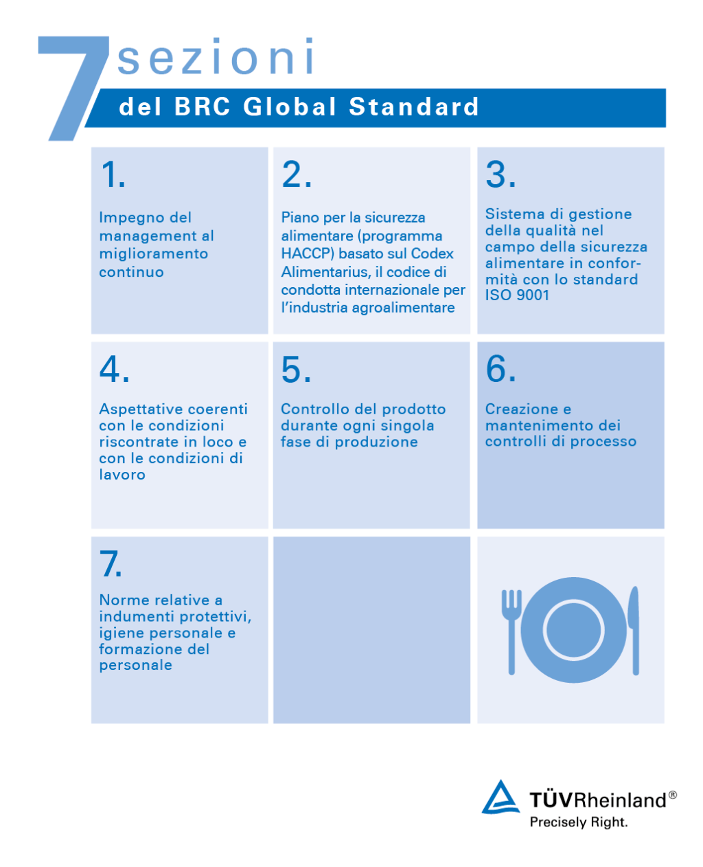 Le sette sezioni del BRC