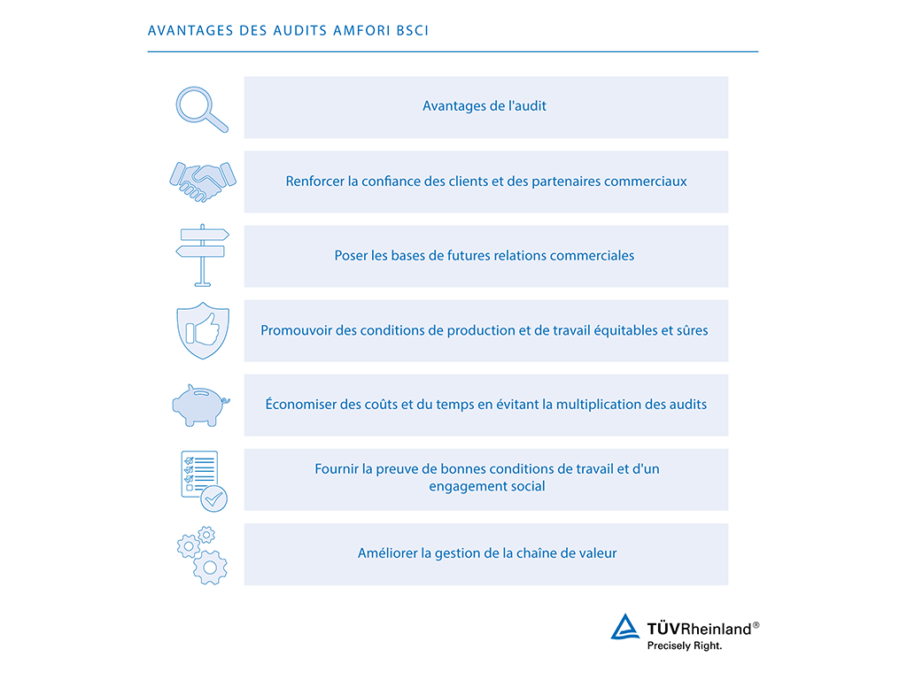 Avantages de l'audit amfori BSCI