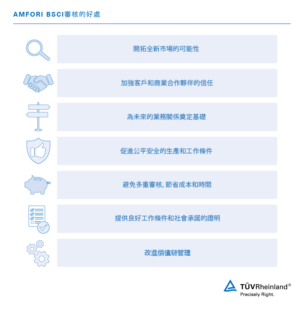 amfori BSCI審核的好處