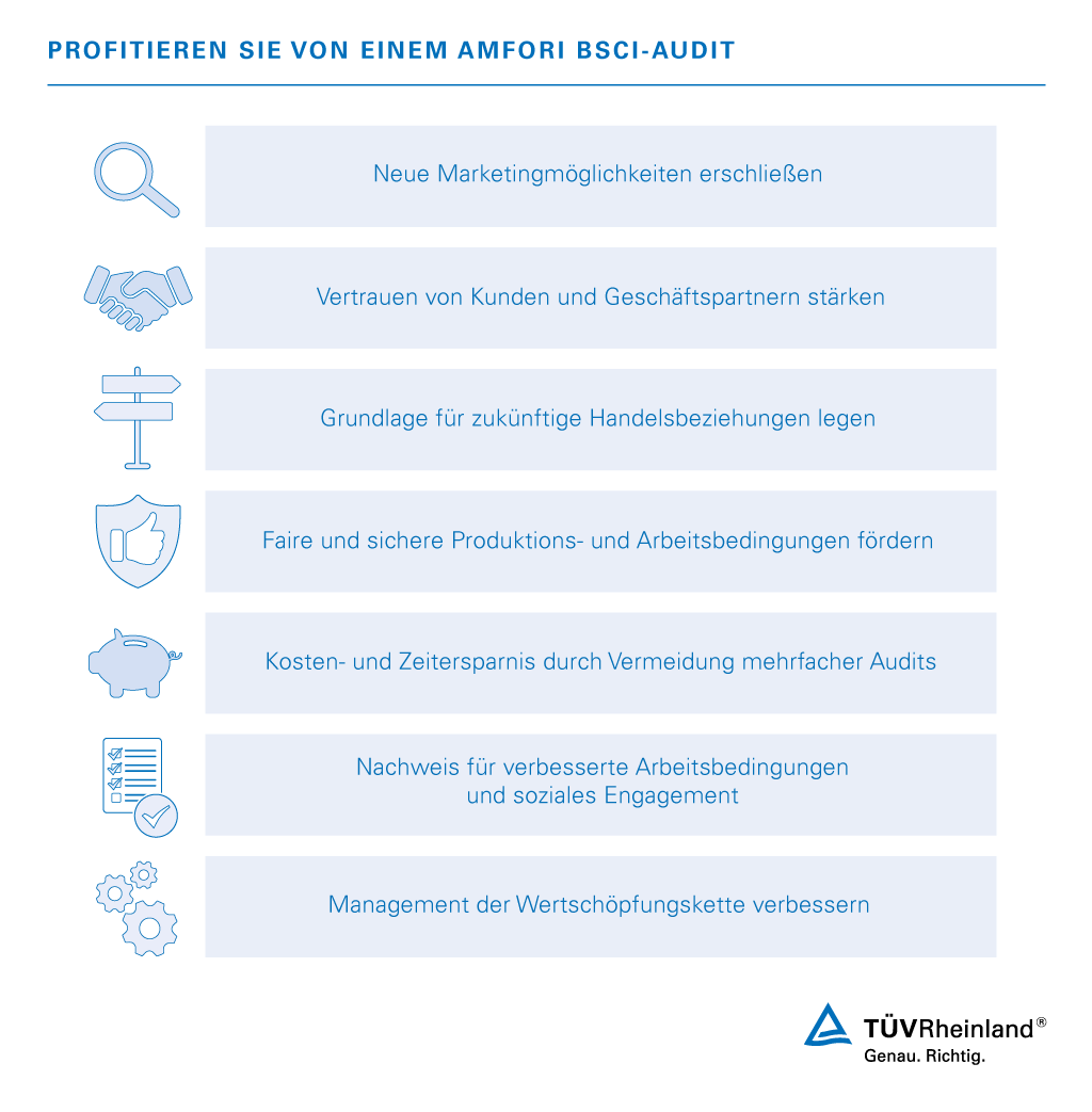 Vorteile des amfori BSCI Audits