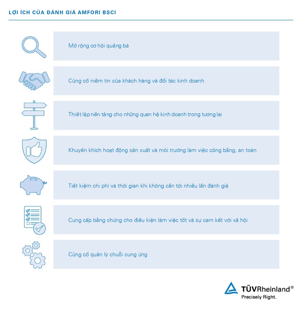 Benefits of the amfori BSCI audit