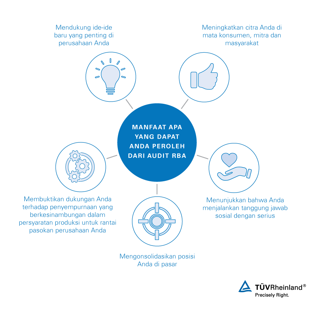 Manfaat yang dapat Anda peroleh dari audit menurut Responsible Business Alliance RBA | TÜV Rheinland