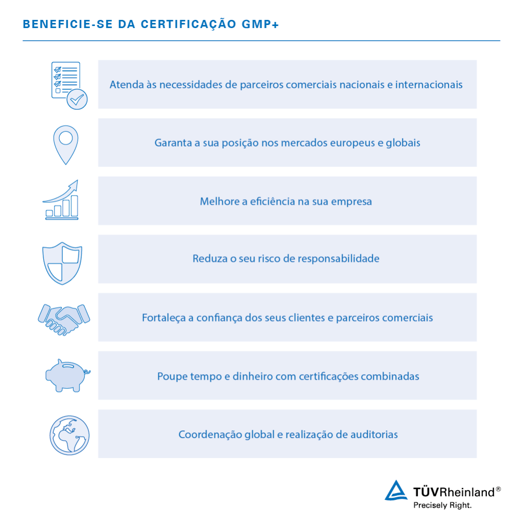 Benefícios da certificação de Boas Práticas de Fabrico – TÜV Rheinland Cert GmbH / LGA InterCert GmbH