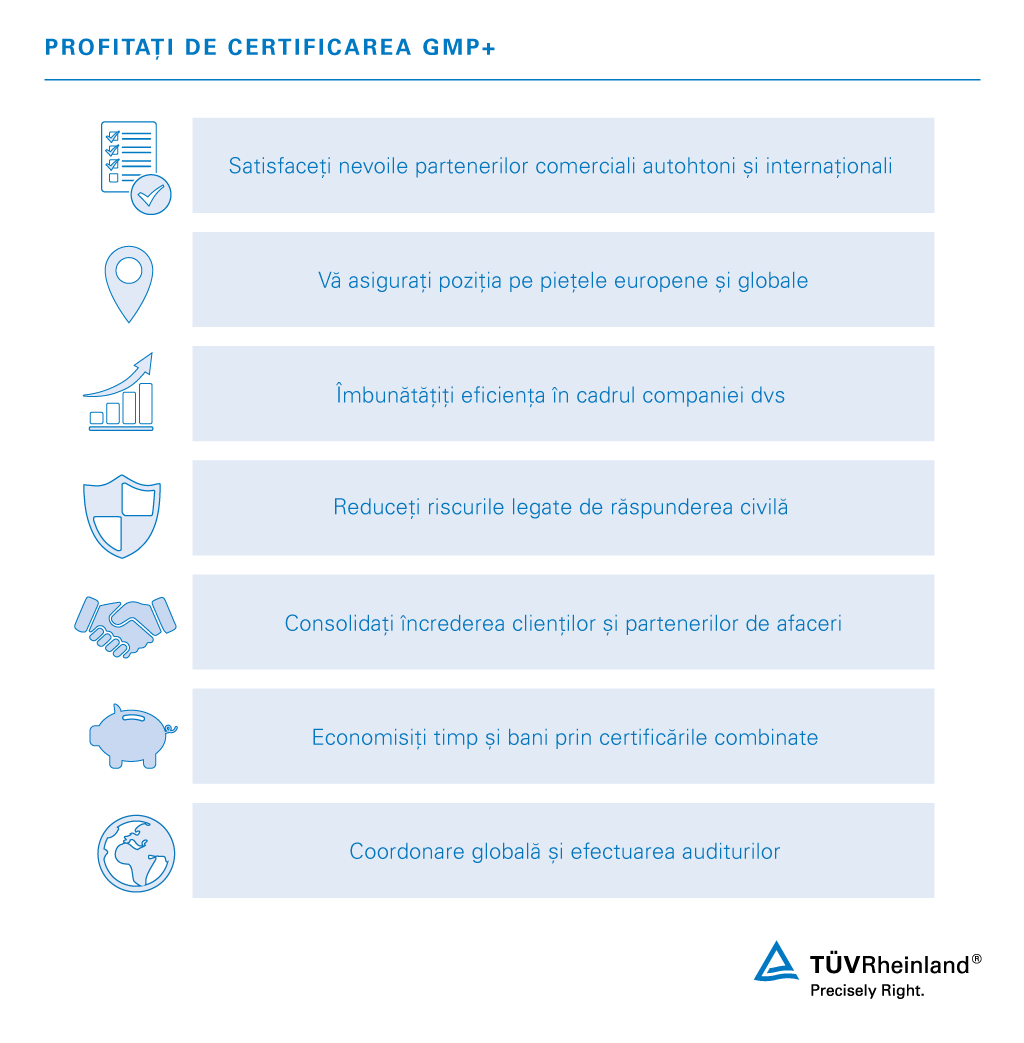 Avantajele certificării conform bunelor practici în fabricație– TÜV Rheinland Cert GmbH / LGA InterCert GmbH