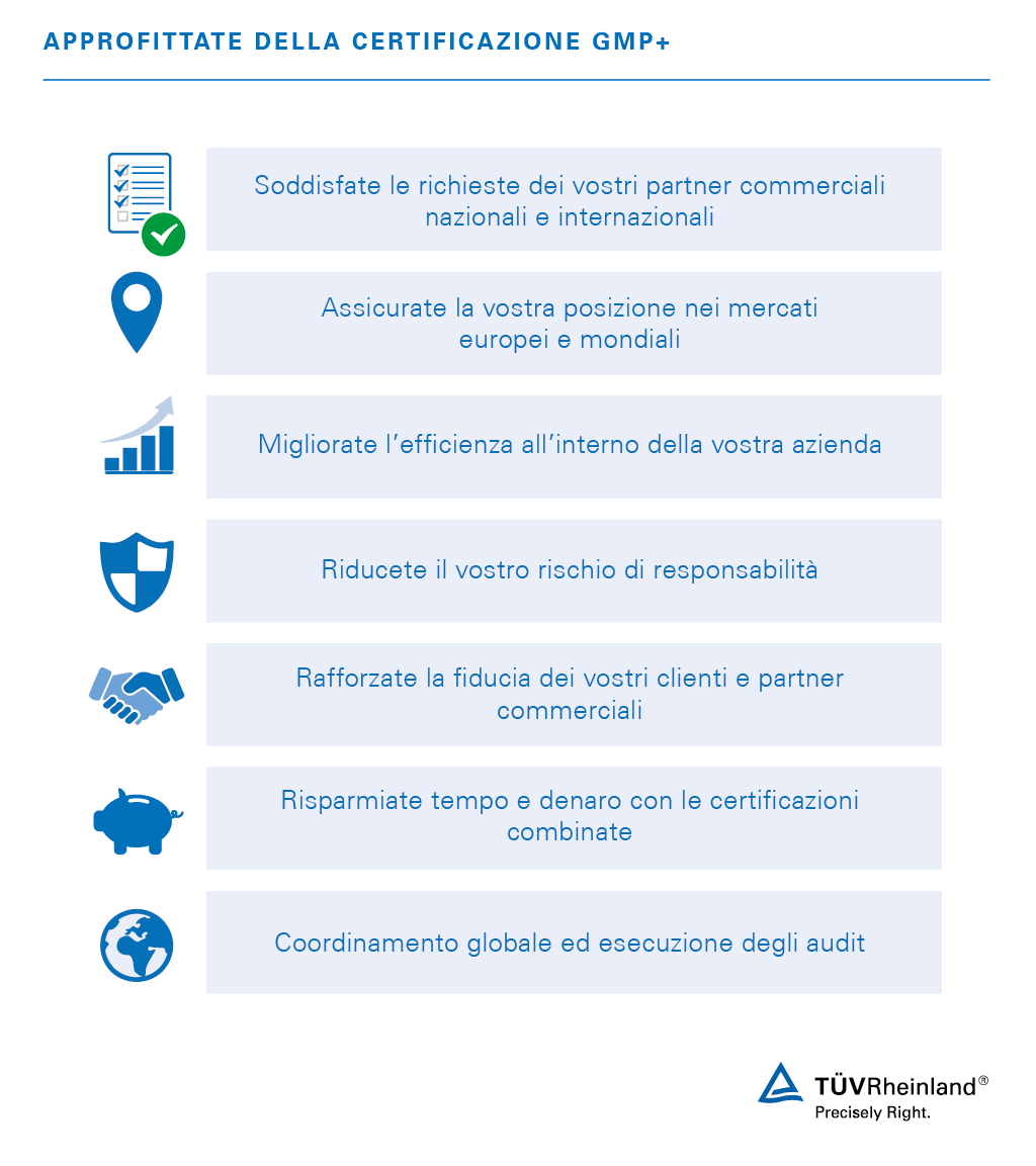 I vantaggi della certificazione delle Buone Pratiche di Produzione – TÜV Rheinland Cert GmbH / LGA InterCert GmbH