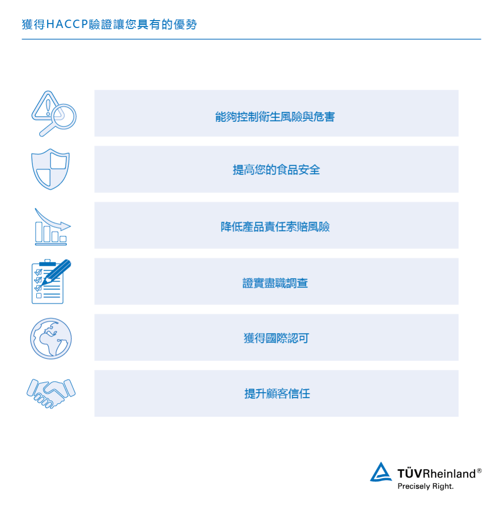  HACCP驗證的優勢