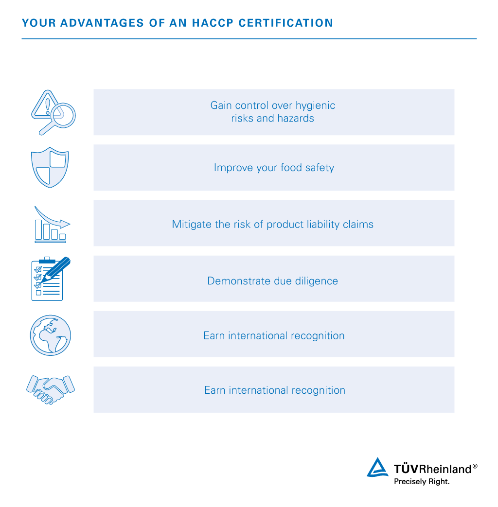 Advantages HACCP certification