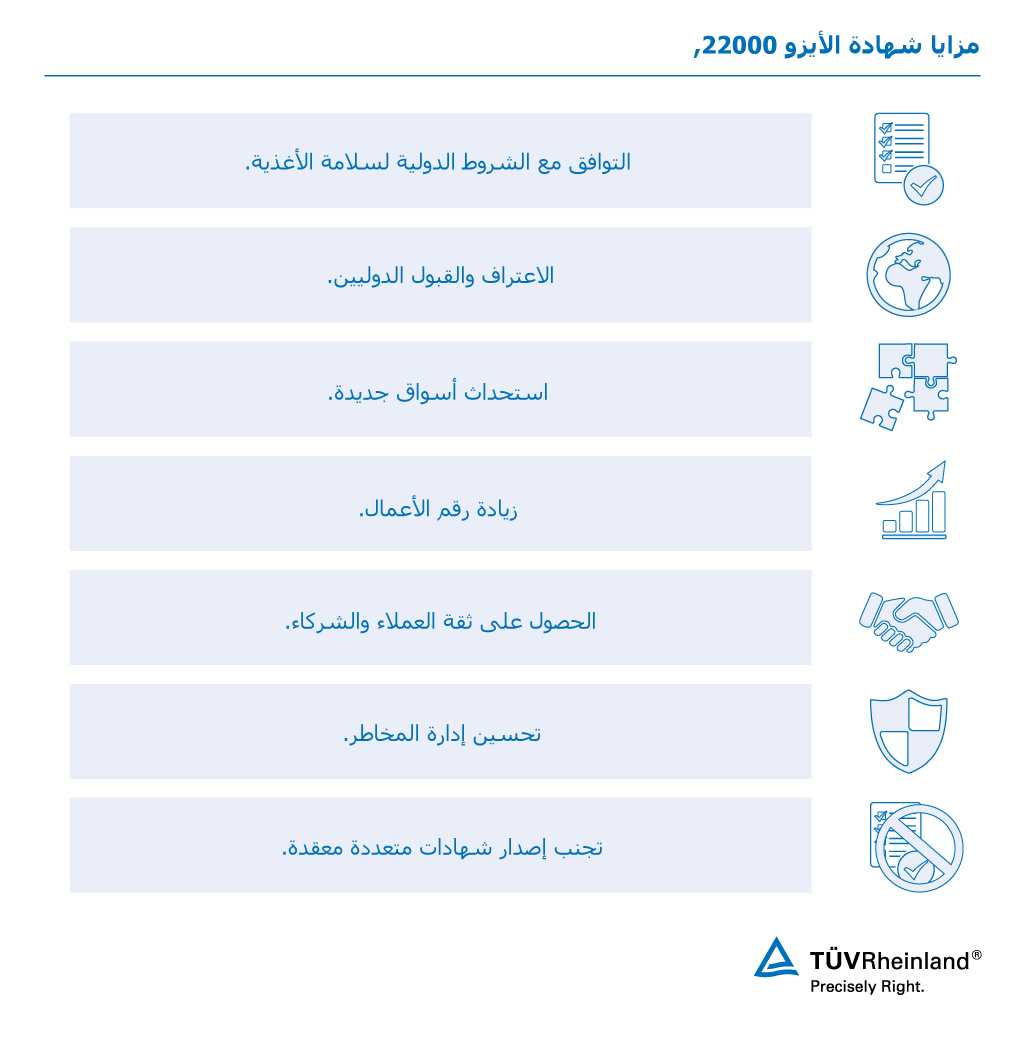  مزايا الأيزو 22000