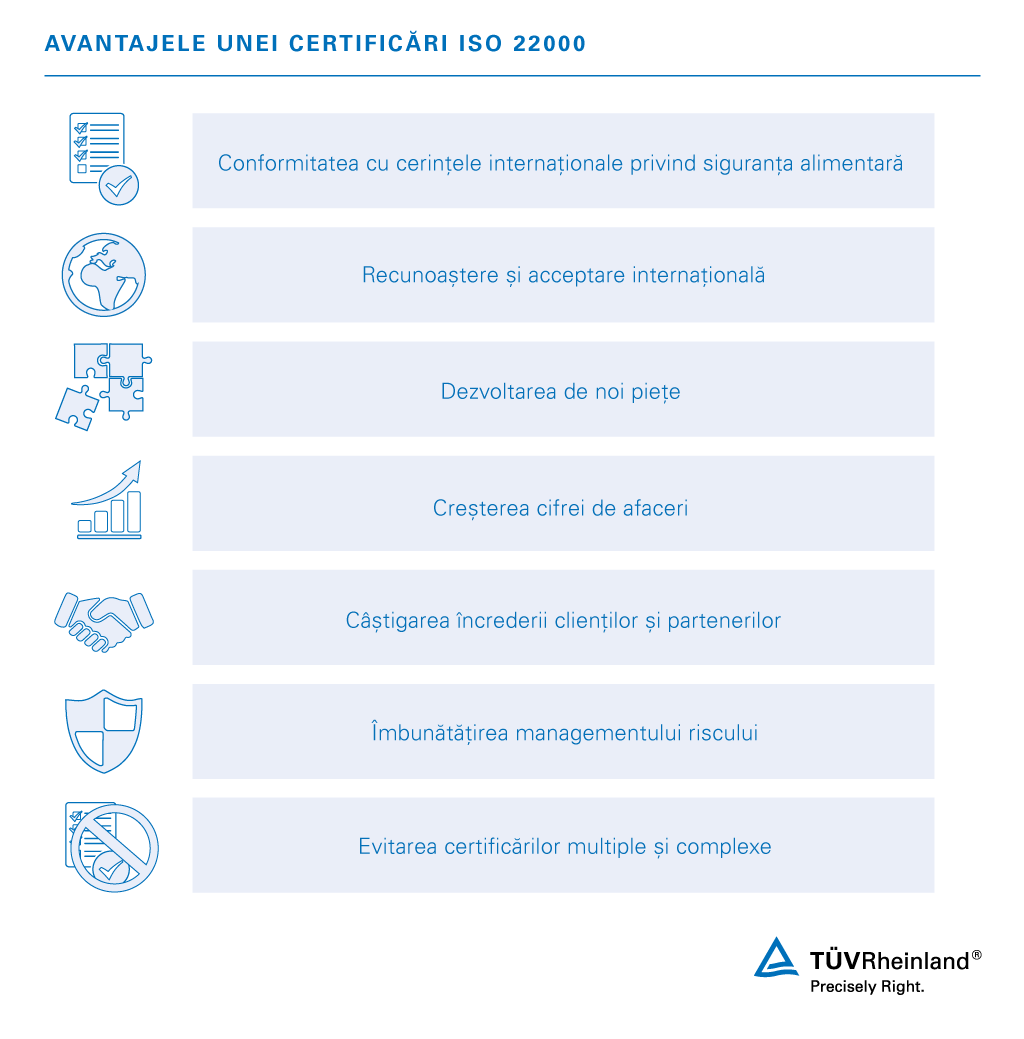 Avantajele ISO 22000