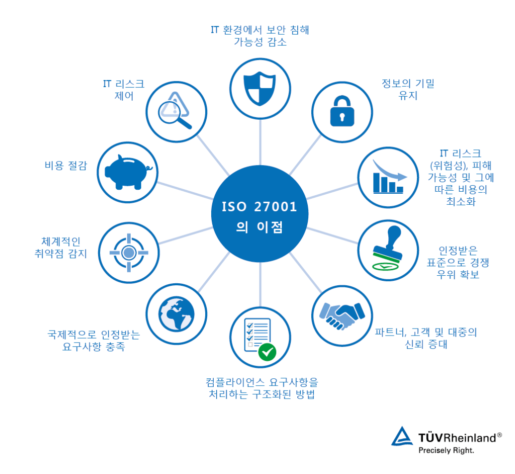 ISO 27001의 이점