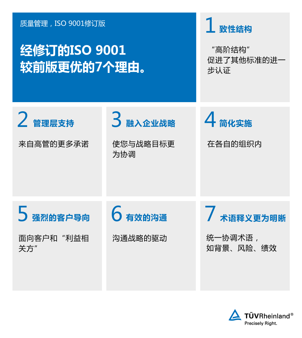 针对ISO 9001的7个理由