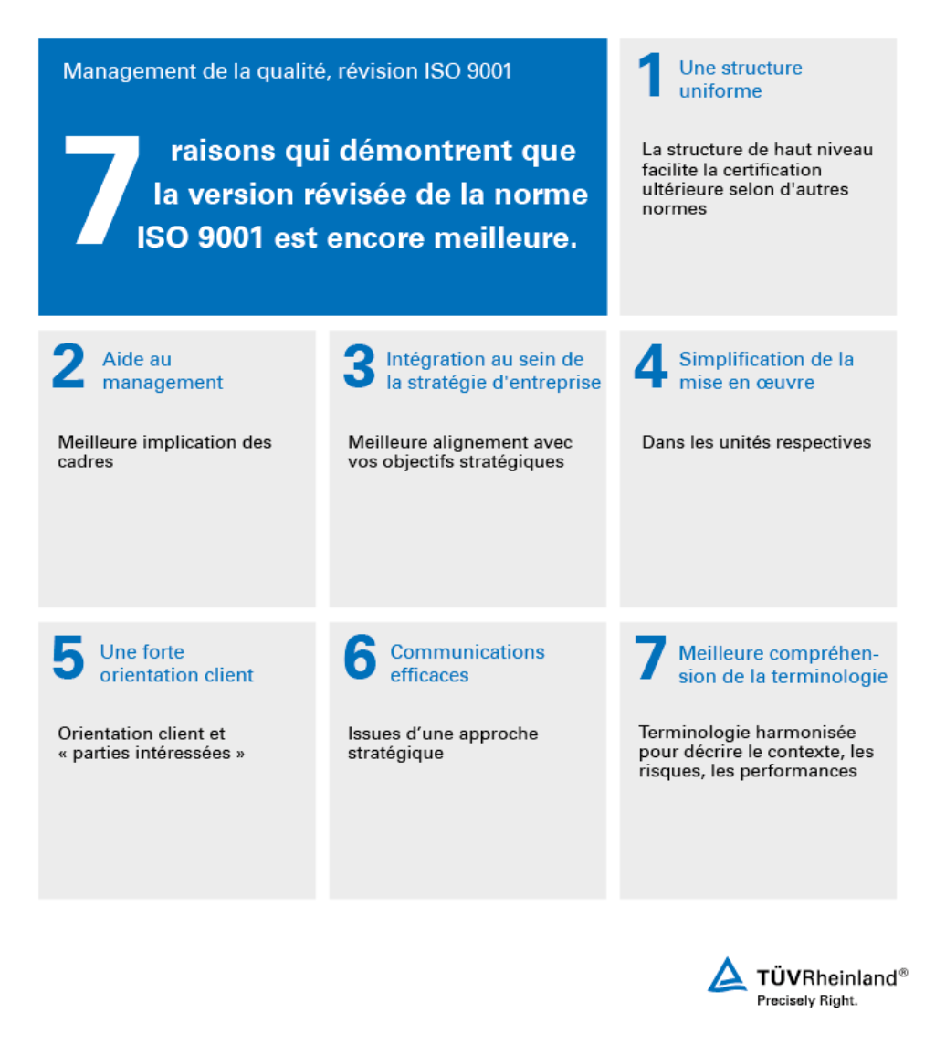 7 raisons de choisir la norme ISO 9001