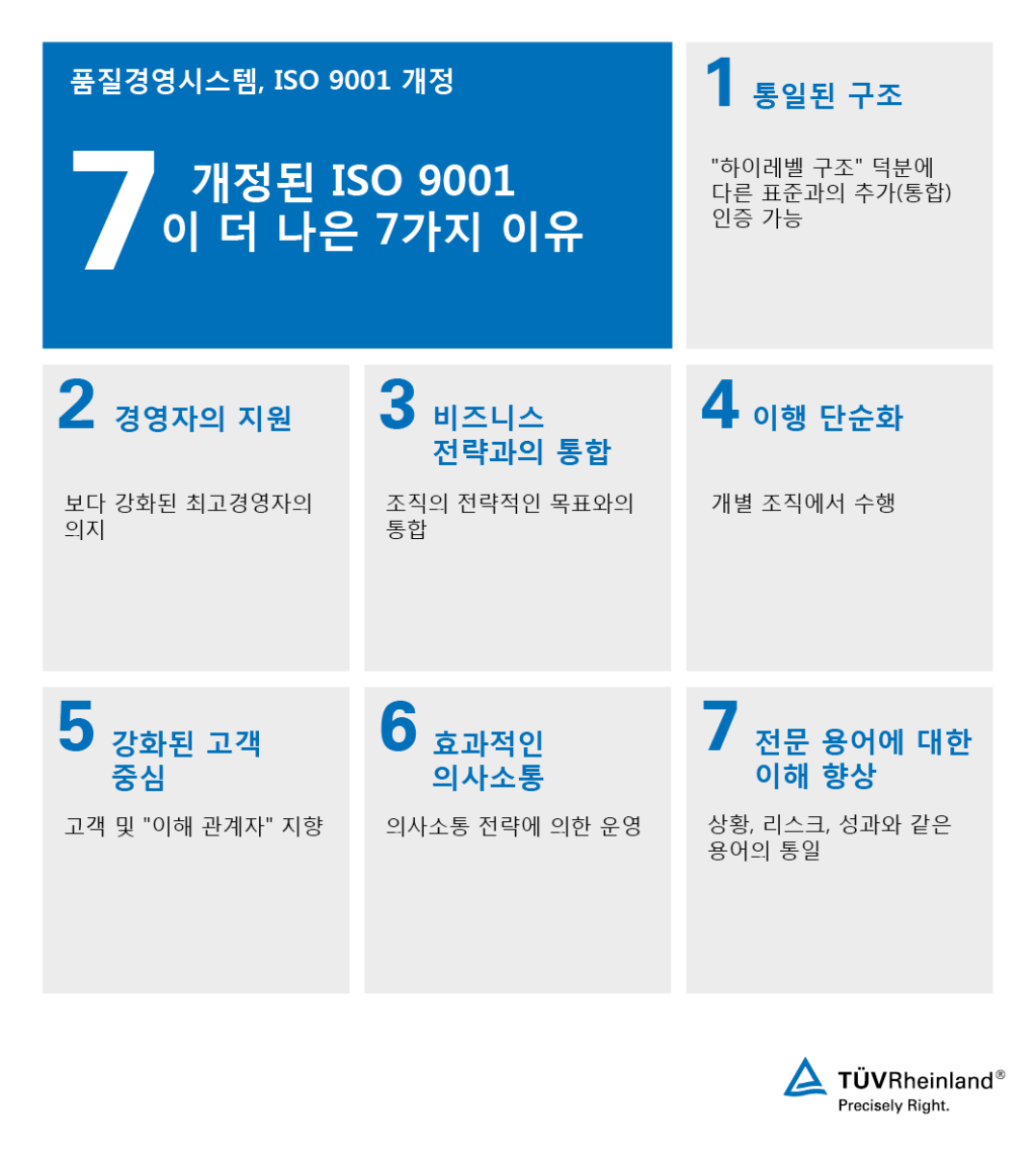 ISO 9001을 받아야 하는 7가지 이유
