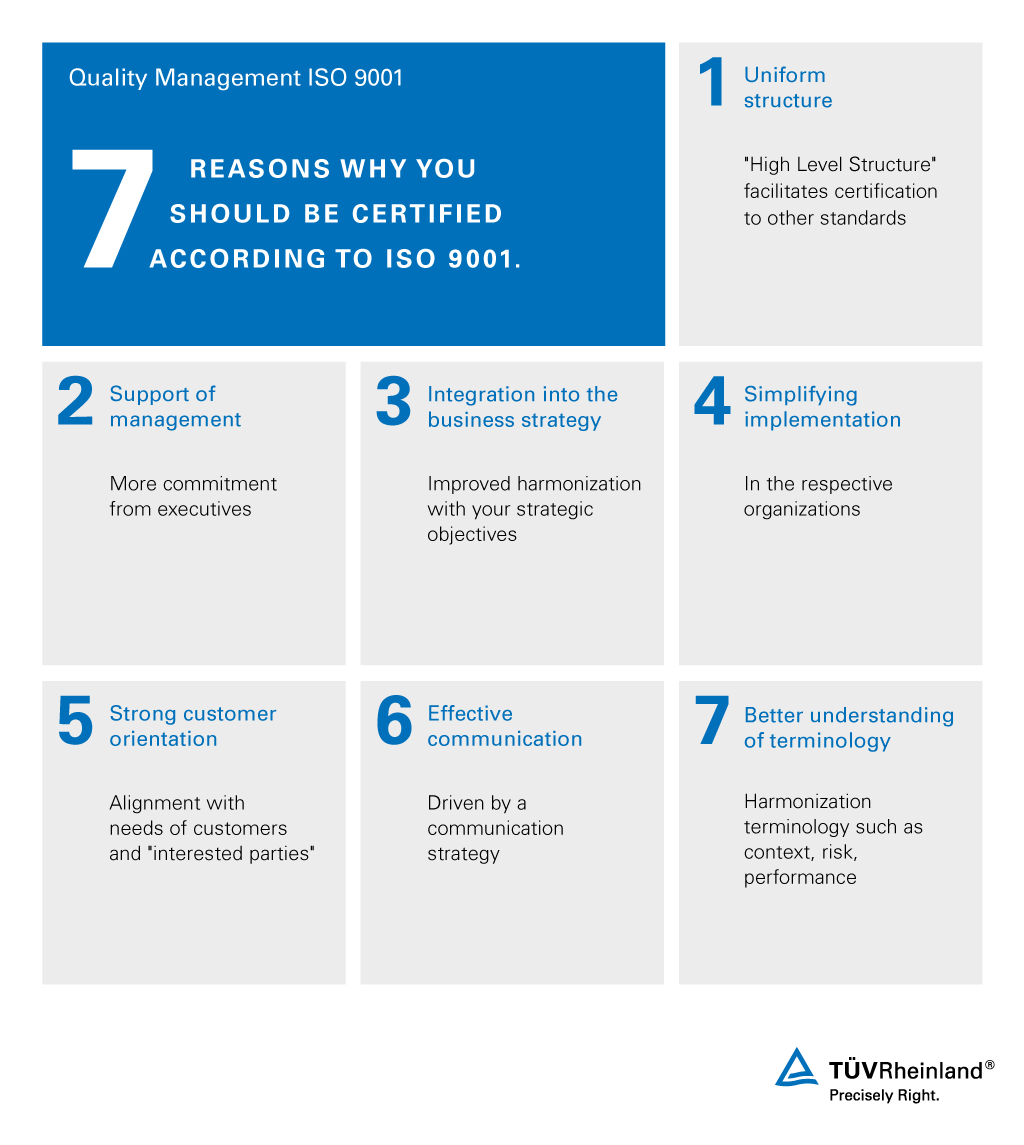 7 Reasons for ISO 9001