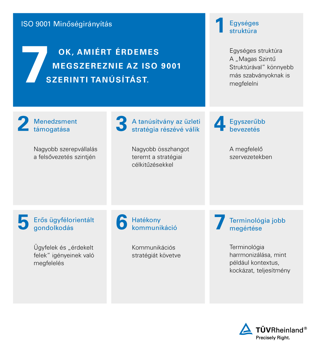 7 érv az ISO 9001 mellett