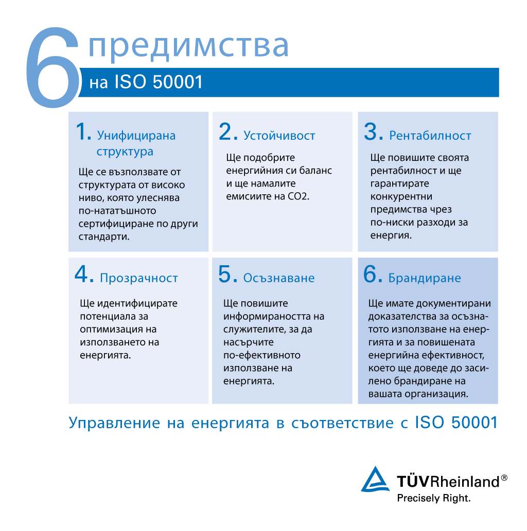 Предимства на сертификацията по ISO 50001