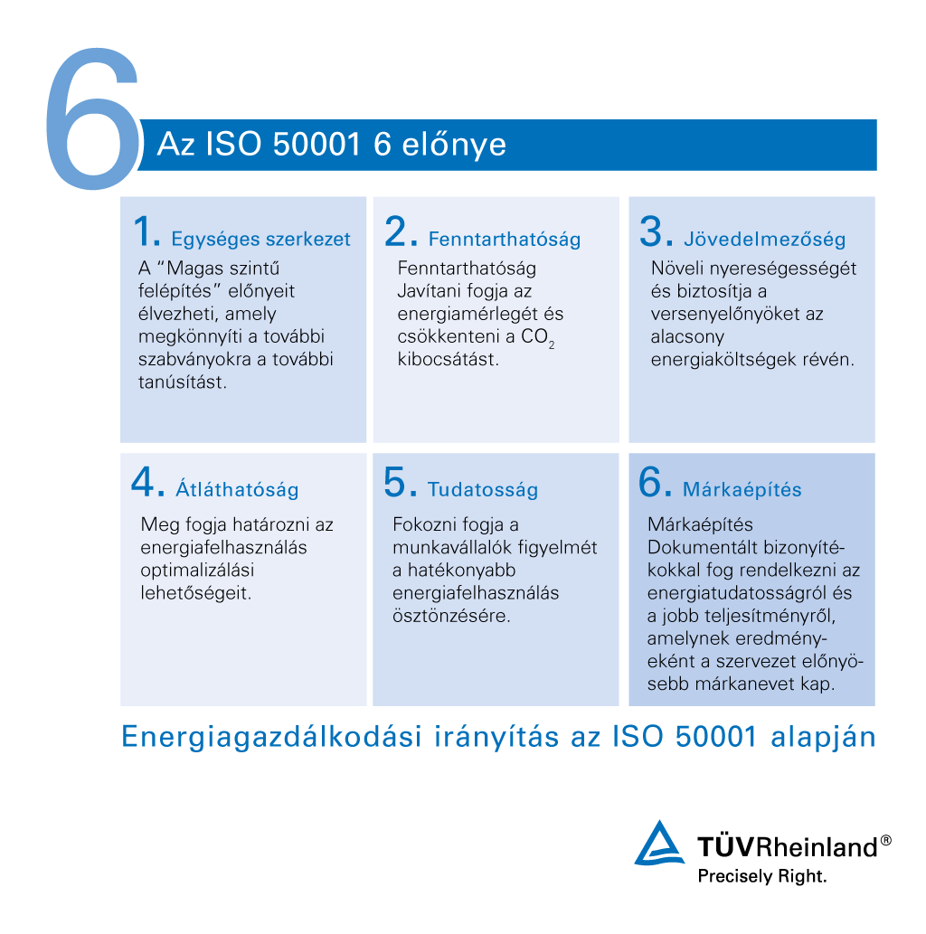 az ISO 50001 tanúsítvány