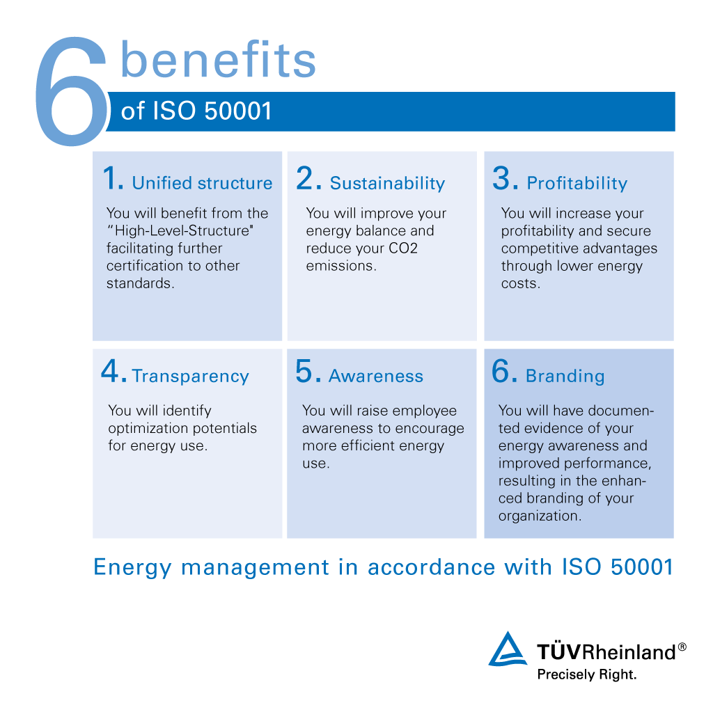 Benefits of ISO 50001 certification