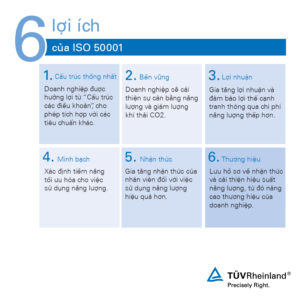 Lợi ích của chứng nhận ISO 50001