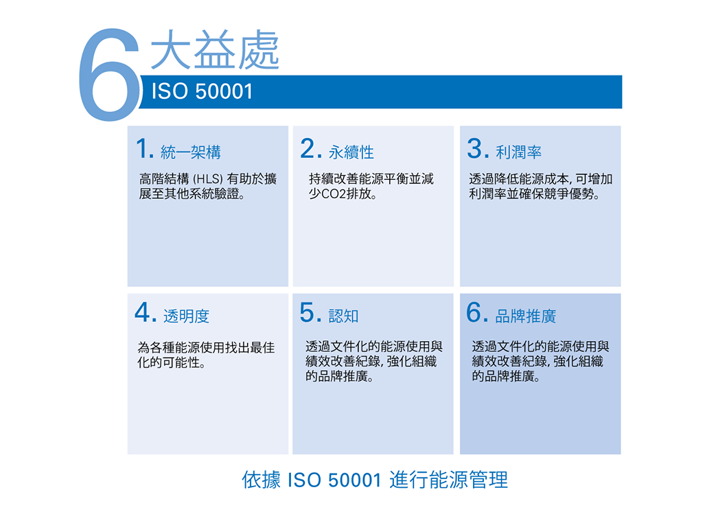 ISO 50001驗證益處